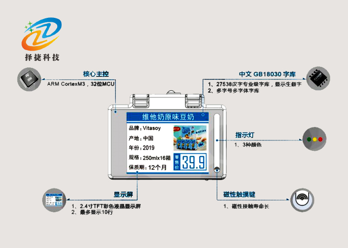 彩屏有源中文电子拣货标签ZJ-ZW01面板各部件功能展示图
