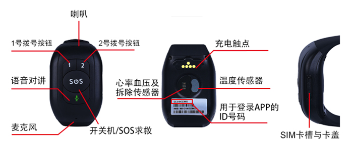 GPS 4G手环界面介绍